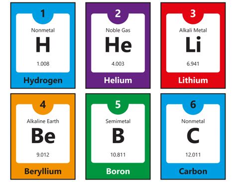 Periodic Table Of Elements Flash Cards Printable Pdf